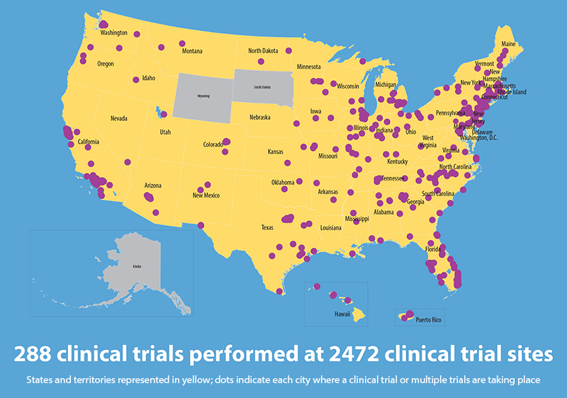 Clinical Trials Around US 2019 
